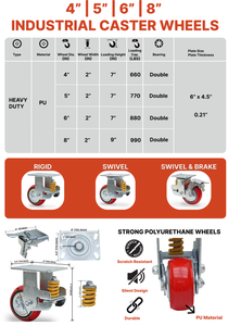 Spring Loaded Shock Absorbing Casters, Industrial Grade Polyurethane 5" Wheel, Rigid, Brake Locking and Swivel Options