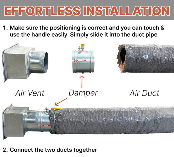Backdraft Hvac HVAC Duct Manual Volume Backdraft Damper with Adjustment Handle – AceCrew