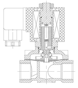 Brass Solenoid Valve NC 1 inch NPT 110V-120VAC Normally Closed for flow control of gas, liquid, fluid & air