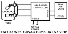 Load image into Gallery viewer, Liquid Level Controller with 2 NPT Liquid Level Sensor Switches