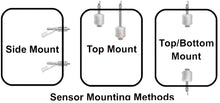 Load image into Gallery viewer, float switch, liquid level sensor, level switch, level controller, liquid level indicator, tank level control, pump control, float, switch, cable, housing, temperature rating, pressure rating