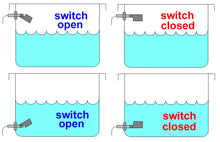 Load image into Gallery viewer, float switch, liquid level sensor, level switch, level controller, liquid level indicator, tank level control, pump control, float, switch, cable, housing, temperature rating, pressure rating