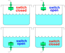 Load image into Gallery viewer, Water Level Sensor Liquid Float Switch Tank Pool Steel